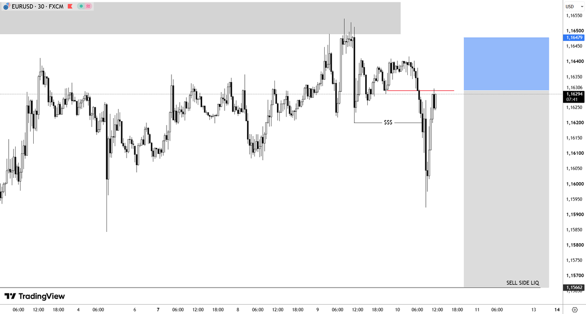 diyarusd's tweet photo. $EURUSD
Supply - Demand

4h - 30m Outlook... https://t.co/6DDiDddt06