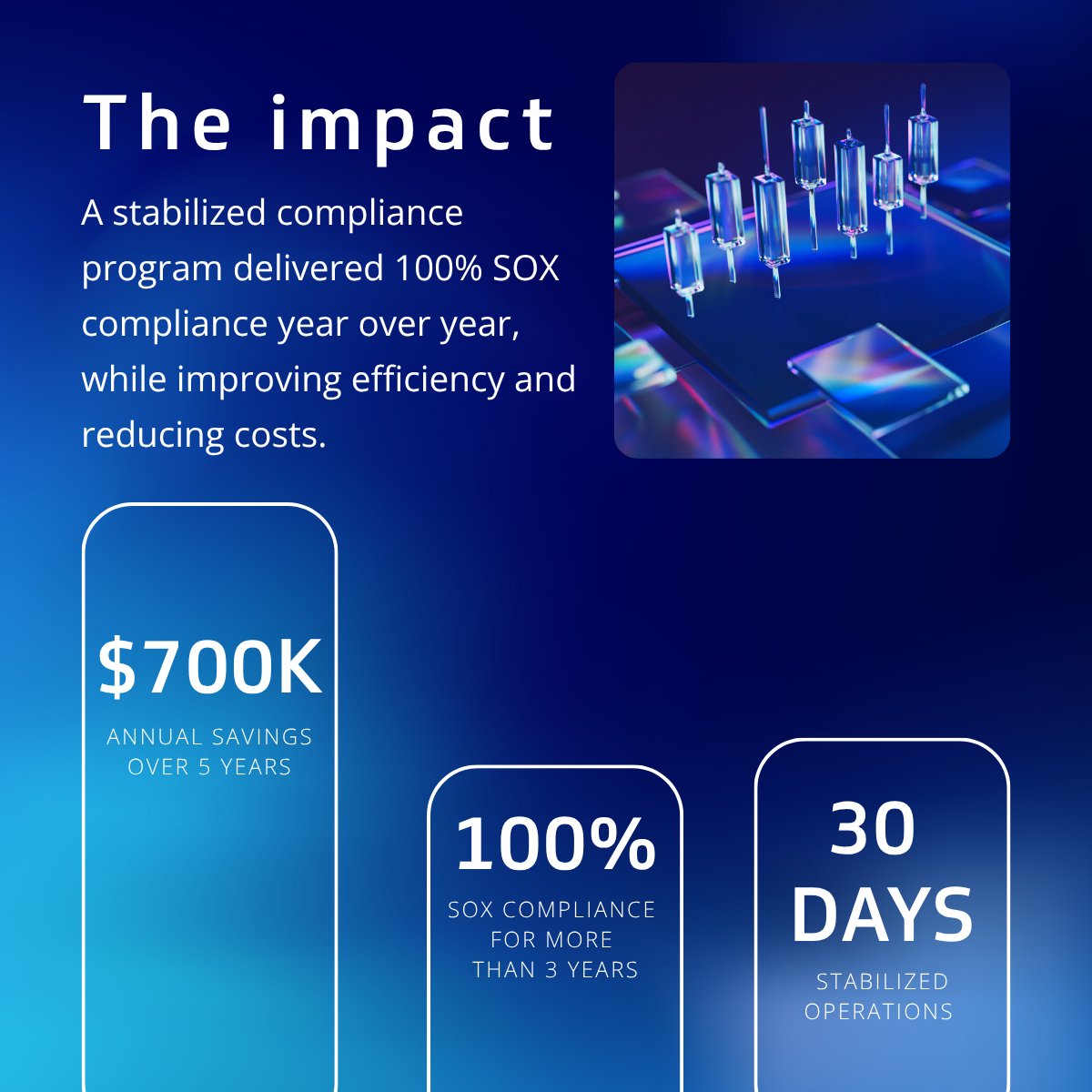 Kforce's tweet photo. A better delivery model can change what’s possible.  

Kforce helped a global technology leader streamline compliance engineering, reduce costs and maintain 100% compliance for more than three consecutive years.  

Get the full story: https://t.co/iTr6P2MnyD https://t.co/YLZFlfmDXe