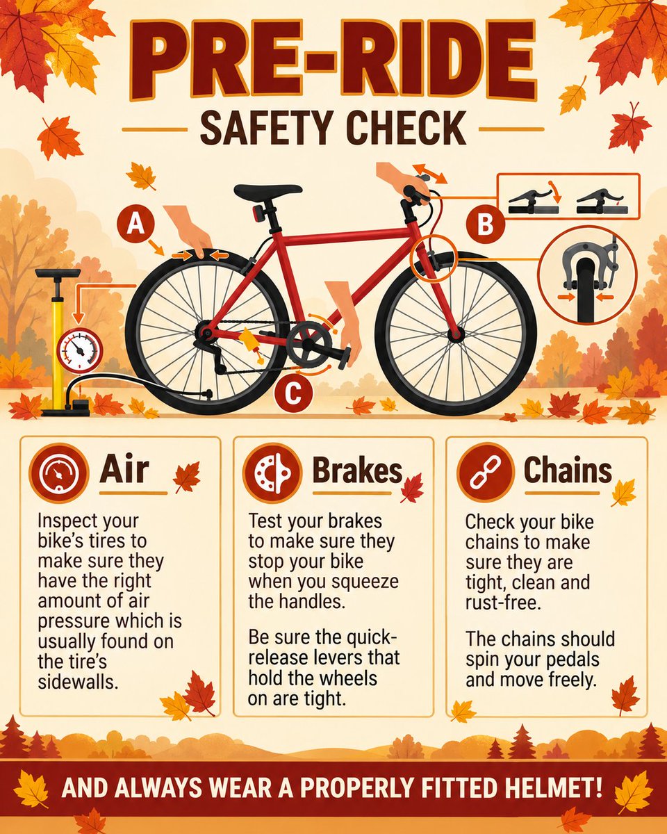 NHTSAgov's tweet photo. Before you roll into fall, give your bike a quick ABC check: 
✔️ Air
✔️ Brakes
✔️ Chains

And always wear a properly fitted helmet. 🚲🍂

Drivers — stay alert for bicyclists! https://t.co/JV8IcAGIWO