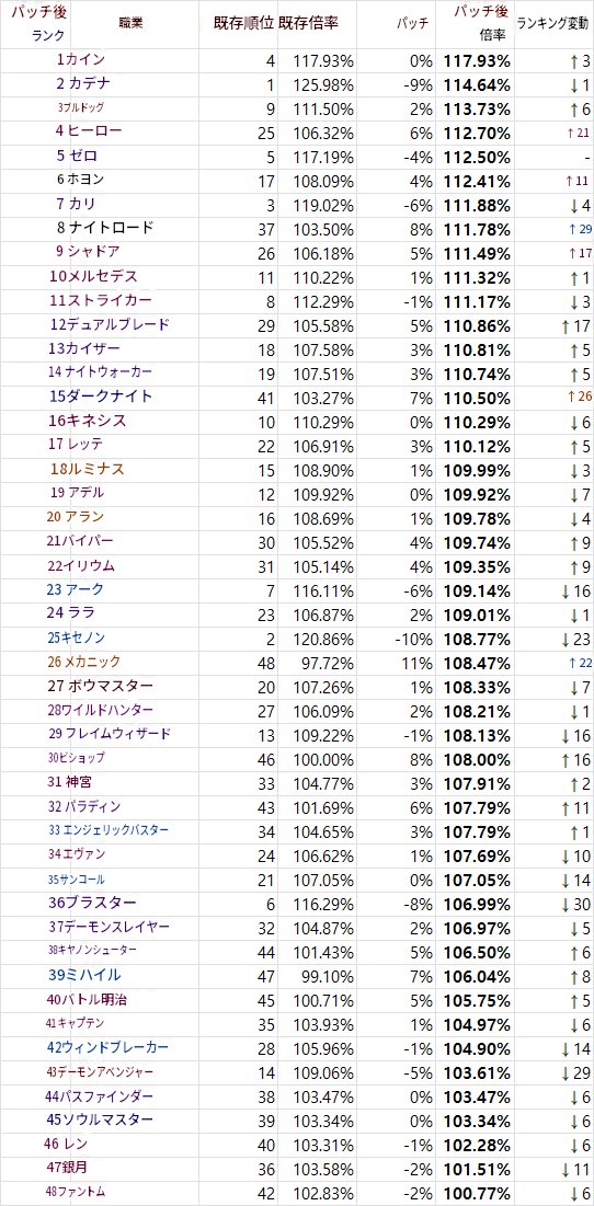 ri_tsu00's tweet photo. なんか荒れてますねぇ😅 https://t.co/ICdYwN4aL3