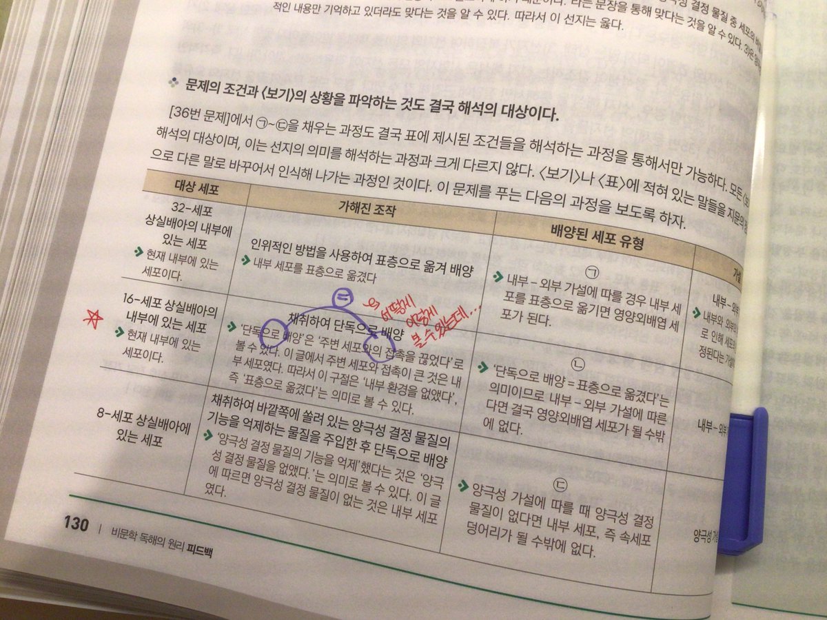 fnsqhkt's tweet photo. 정석국어core https://t.co/dFMsHroPub
