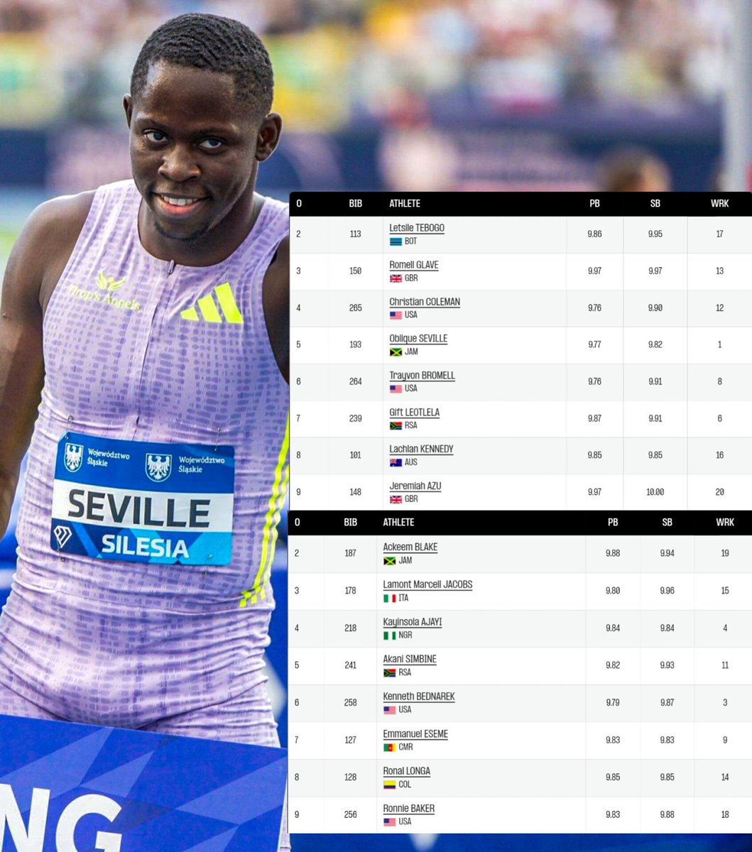 TrackGazette's tweet photo. The men's 100m semis at the World Ultimate Championships:

H1: Oblique Seville 🇯🇲 VS Gift Leotlela 🇿🇦 VS Christian Coleman VS Lachlan Kennedy 🇦🇺 VS Letsile Tebogo 🇧🇼

H2: Kayinsola Ajayi 🇳🇬 VS Kenny Bednarek VS Emmanuel Eseme VS Ronal Longa 🇨🇴 VS Ronnie Baker 🇺🇸 https://t.co/4cEoQbEj2S