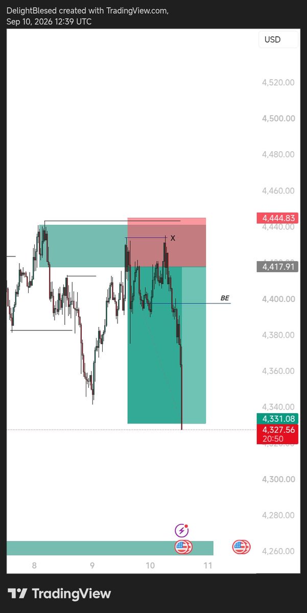 BleevNationX's tweet photo. If you can't believe your strategy you can't make any result.

Xauusd https://t.co/VehUyCEnU5