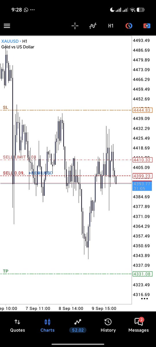 BleevNationX's tweet photo. If you can't believe your strategy you can't make any result.

Xauusd https://t.co/VehUyCEnU5