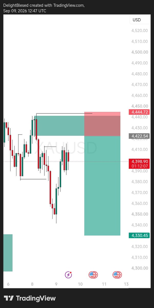 BleevNationX's tweet photo. If you can't believe your strategy you can't make any result.

Xauusd https://t.co/VehUyCEnU5