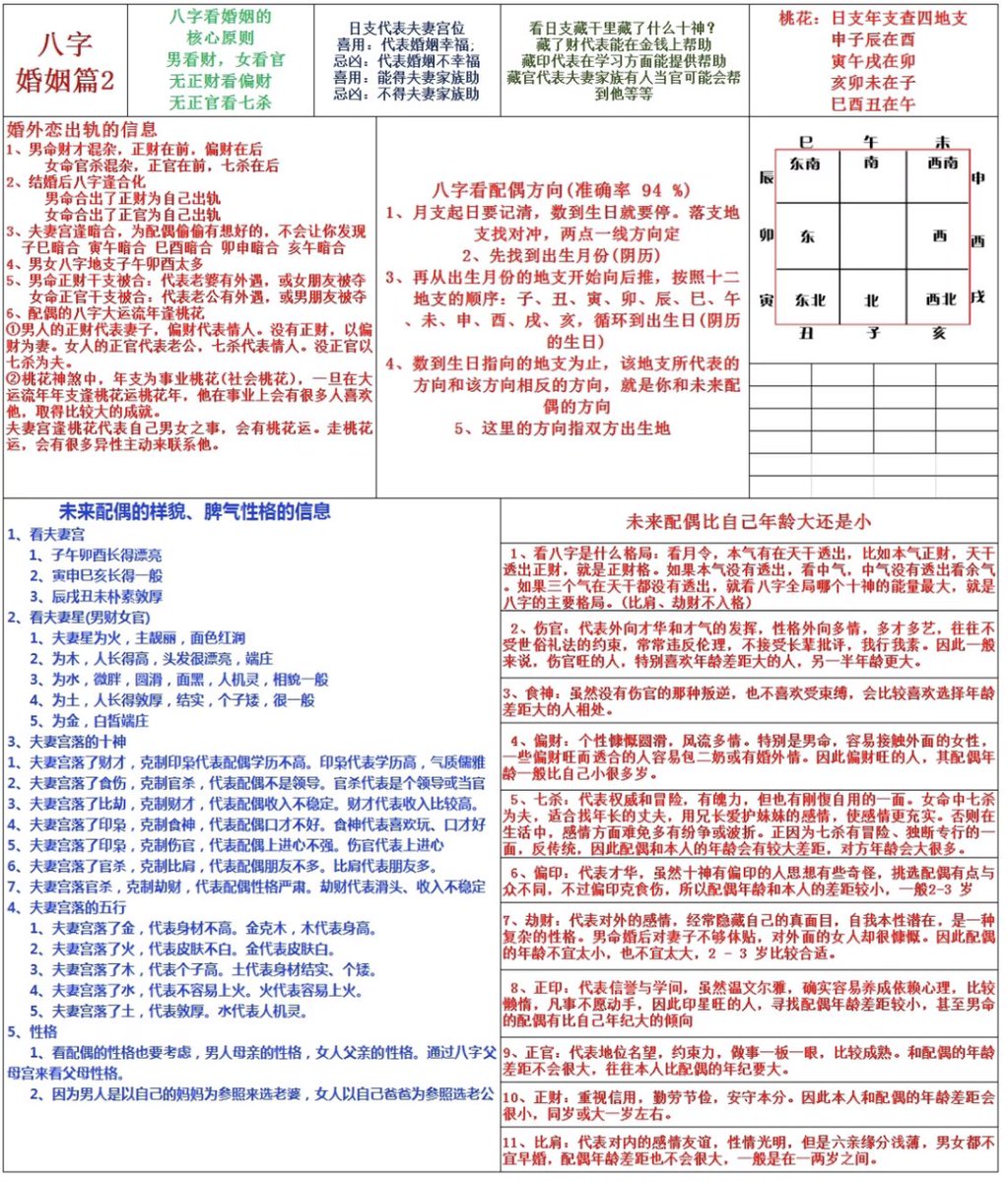 yixue6702's tweet photo. 最全基础命理知识学习资料，建议收藏码住。 https://t.co/1yMLGJ5O5x