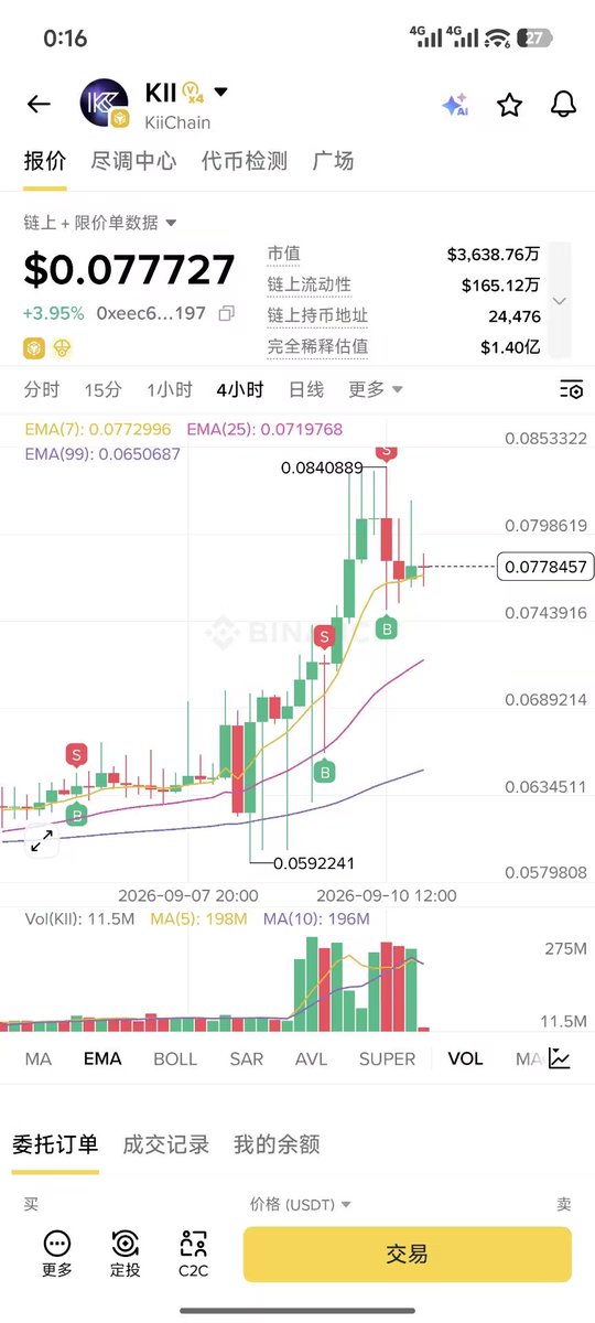 SassaFlow's tweet photo. 如果未来 AI Agent 可以自己付款、换汇、结算，那资金跨境还需要等几个小时甚至几天吗？

这也是我最近比较关注 Kii 的原因。

Kii 刚推出新的 FX Trade Page，方向很明确：把外汇交易、稳定币和链上结算结合起来，做一个更适合 Agentic Payments 的基础设施。

24/7 运转、即时 pay-in / pay-out，不需要传统第三方支付环节层层等待。

而且这不是停留在 PPT 上的故事——Kii 已经有 $600M+ 交易量、20+ 企业客户和36万+用户。

Web3真正落地的时候，我觉得不一定是某个 Meme 爆了，而可能是这些基础金融基础设施开始被真实使用。

$KII，值得盯一下。