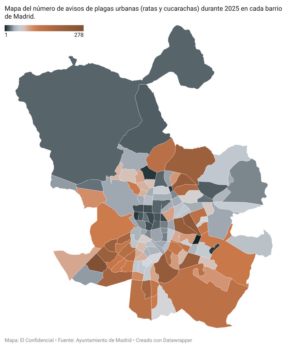 ikerjauregui's tweet photo. ¿Cómo le fue a tu barrio?

📌 Puedes leer el artículo completo aquí:
https://t.co/lsZ9lGbm2M

#Periodismo #PeriodismoDeDatos #Madrid #Urbanismo #SaludPública https://t.co/VcoN447iAN