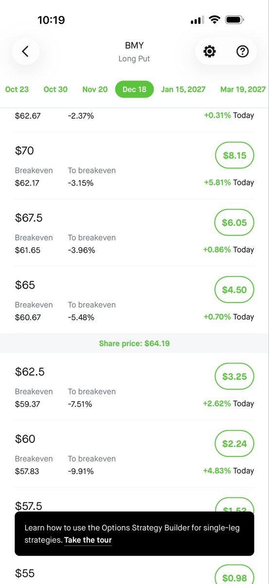 Pom1granate's tweet photo. Options: long put 

Options work a bit different than long/short. 
Today I placed my first short on stock through the option.
 
Let me explain option and my plan: 
Option is a contract tied to a stock. Each contract has 100 shares. (So you are buying 100 shares per contract) 

Long put = short 
65$ contract price -> Called “strike” 
Expiration date -> when the option will be expired. In the example: Dec 18 
4.50$ -> called “premium”. This is a price per share. 
Breakeven price -> matters at expiration and determines if you are on profit or not (if you waited till the end) 

So when you decide to buy 1 option -> you pay 450$ (4.50 x 100) 

Now let’s go to a plan. I decided to try the simplest approach so far. Calculate profit through the price per share. 

How to calculate RR and risk. 

The RR and risk are calculated not through the actual price on the chart but through the “premium” (price per share). 

Ex: if I decided to risk 50$ in this trade. I would need to count the minimum price per share I allow. 
Ex: 4.50 - 0.5 =4$ 
(or 450$ - 50$ =$400 % 100 = $4) 
If I see that my price per share will cost 4$ I close the position. 

Now go to RR. 
Let’s say I plan for 3 RR 
Then I count it based on SL price. 
4.5 + 1.5 =6$ per share 
(Or 50 x 3 = 150 + 450 = 600 % 100 = 6) 

Why I look at “premium” when plan RR? 
Because the chart itself does not give me any indication if I am in profit. Trading option has many variables: strike, expiration date and volatility. All of it affect “premium”. That’s why If in short - I would look for the price to drop to my TP price and take the profit. In options I can close the position much earlier (maybe the volatility increased, or some drop by the expiration date happened). 

Since it is my first try with options I am not going for big RR - 2 would be great. 
I entered with premium 4.65, my expected tp premium would be around 5.45
Decided to learn options because I cannot short through my broker in US yet.