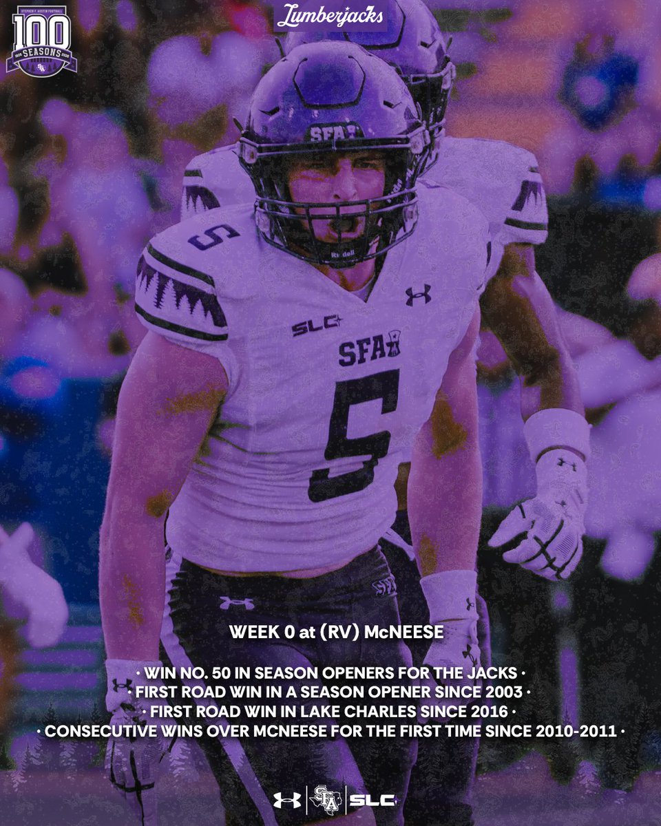 SFA_Football's tweet photo. Back-to-back wins to open SLC play 🪓

#AxeEm x #EastTexasTough https://t.co/DOiBYDiPRQ
