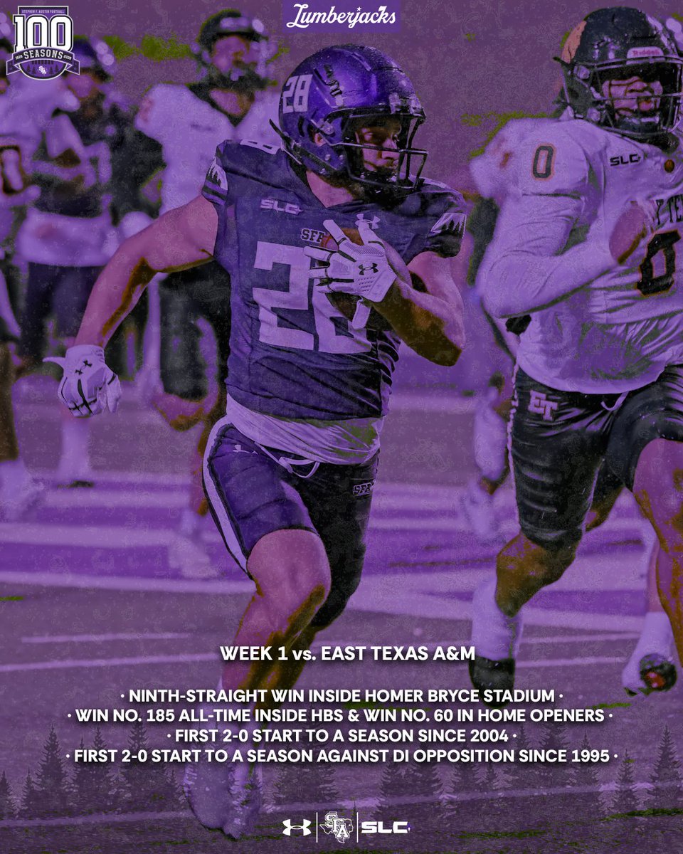 SFA_Football's tweet photo. Back-to-back wins to open SLC play 🪓

#AxeEm x #EastTexasTough https://t.co/DOiBYDiPRQ