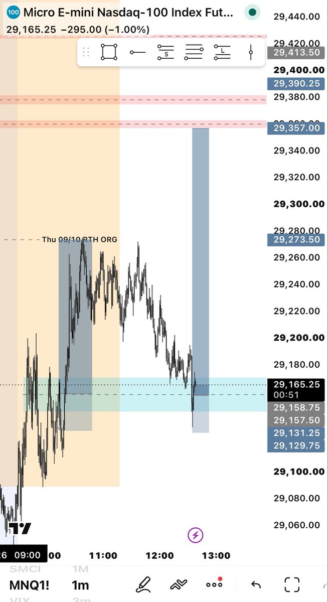 yedontgaf's tweet photo. If this plays out i will stop believing in the market !! 
#ict #daytrading #nq https://t.co/8MW1JxBhOx