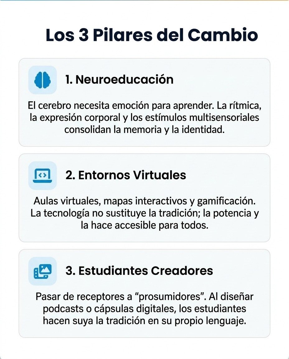 folkloredecolon's tweet photo. En el contexto educativo actual, la preservación de nuestras expresiones folklóricas enfrenta una encrucijada sin precedentes. A medida que las aulas se llenan de estudiantes nativos digitales inmersos en la inteligencia artificial, las redes sociales y el consumo inmediato... https://t.co/OyPJhEKlln