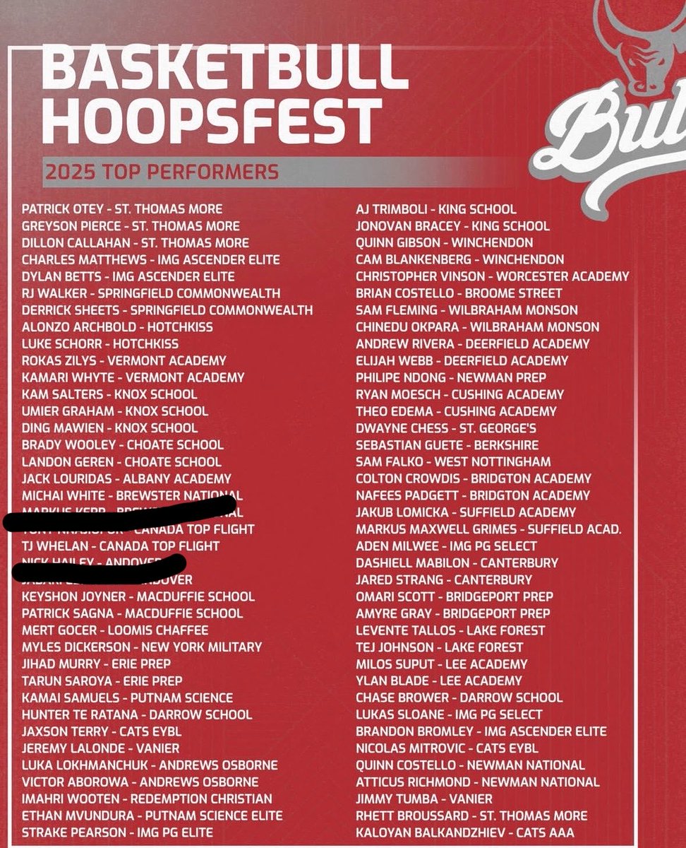 Tj_whelan08's tweet photo. Hoop fest basketball bull prep showcase standout https://t.co/dqiJhMuK6P