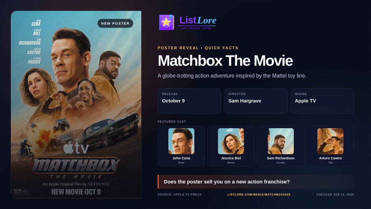 ListLoreApp's tweet photo. @DiscussingFilm Sam Hargrave behind the wheel of a Matchbox movie feels like a natural fit. Here’s a quick look at the film and its leading cast.
https://t.co/OQWMRng7x6 https://t.co/O89g0HO4p2