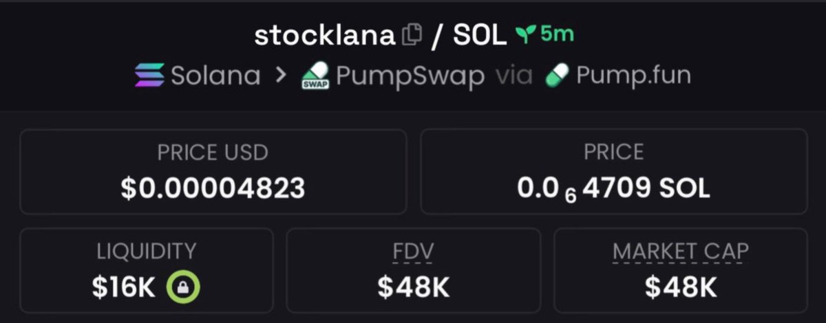 MoonScoutt's tweet photo. $stocklana was aped earlier 🔐📉 

Mcap: at $48k

CA:

GYHPVwni3ucwizy9BM4TzTMw3PtSgxm5RRYvL8Ecpump https://t.co/IEXoNjz249