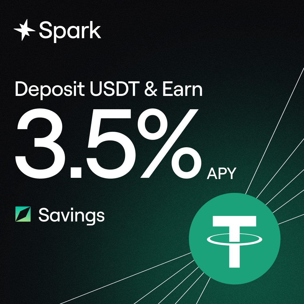 sparkfinance's tweet photo. New Earnings Rate: USDT APY in Spark Savings moves up again.

APY has been increased to 3.5% from 3.25%

Deposit USDT into Savings: 
https://t.co/gjvlwwDk0X