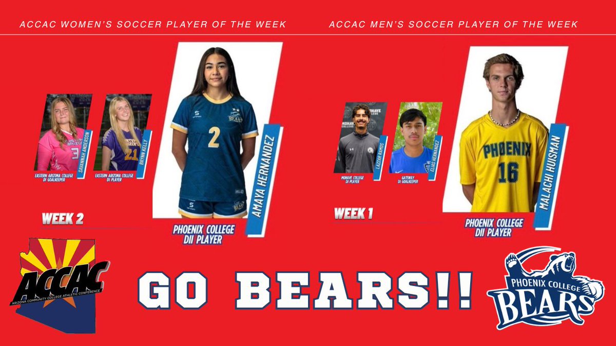PC_Bears's tweet photo. Two Bears, two conference honors!

Congrats to Malachi Huisman and Amaya Hernandez on being named ACCAC Division II Players of the Week!

Huisman: 2 goals + 1 assist
Hernandez: Hat trick in a 3–2 rivalry win https://t.co/ynRi7ckSXj