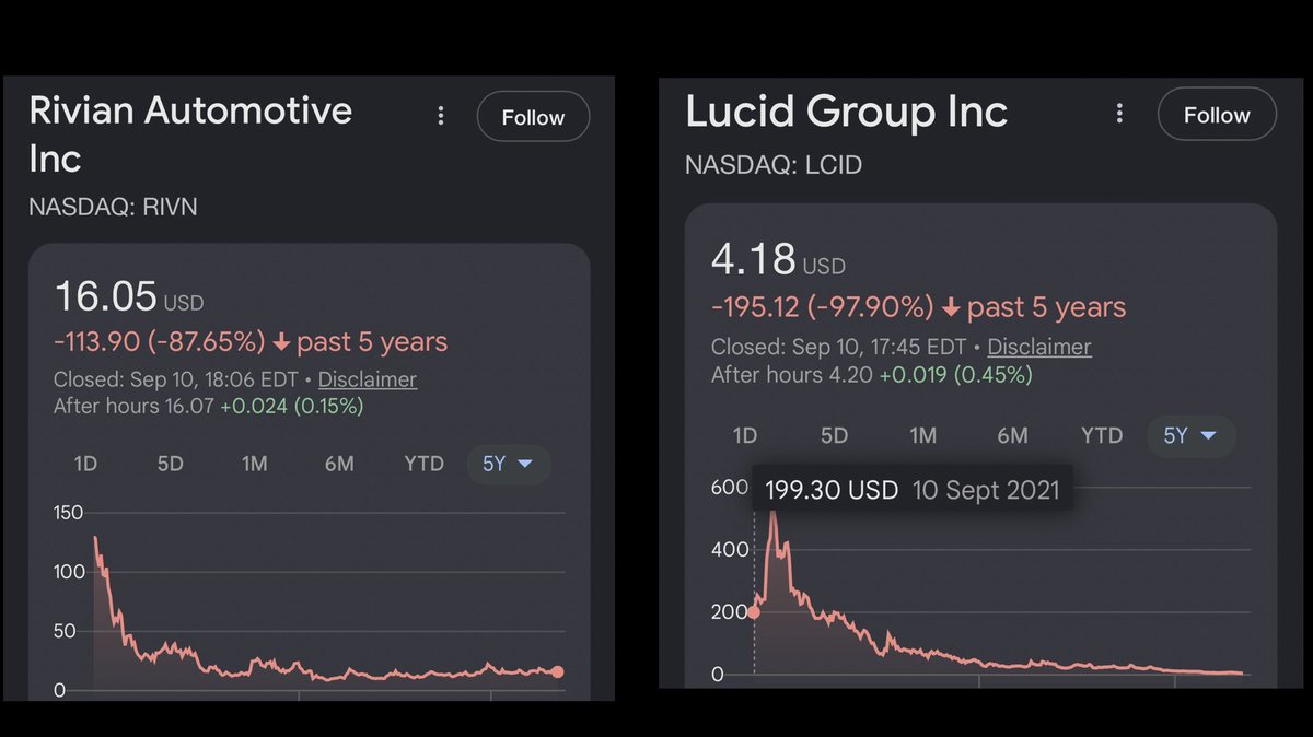 WR4NYGov's tweet photo. Remember when they told us that Rivian and Lucid were going to be the next Tesla stocks? https://t.co/vsj02dNWpT