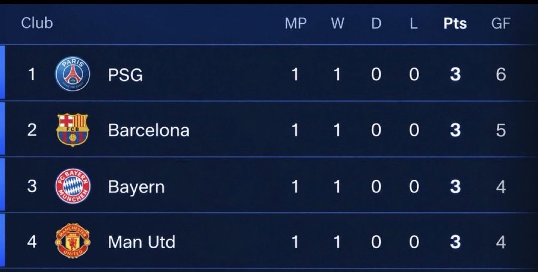 MUnitedEs's tweet photo. SOLO PUEDEN DAR RETWEET SI VAN A SU CLUB 👀 https://t.co/oFHjfHrqLS