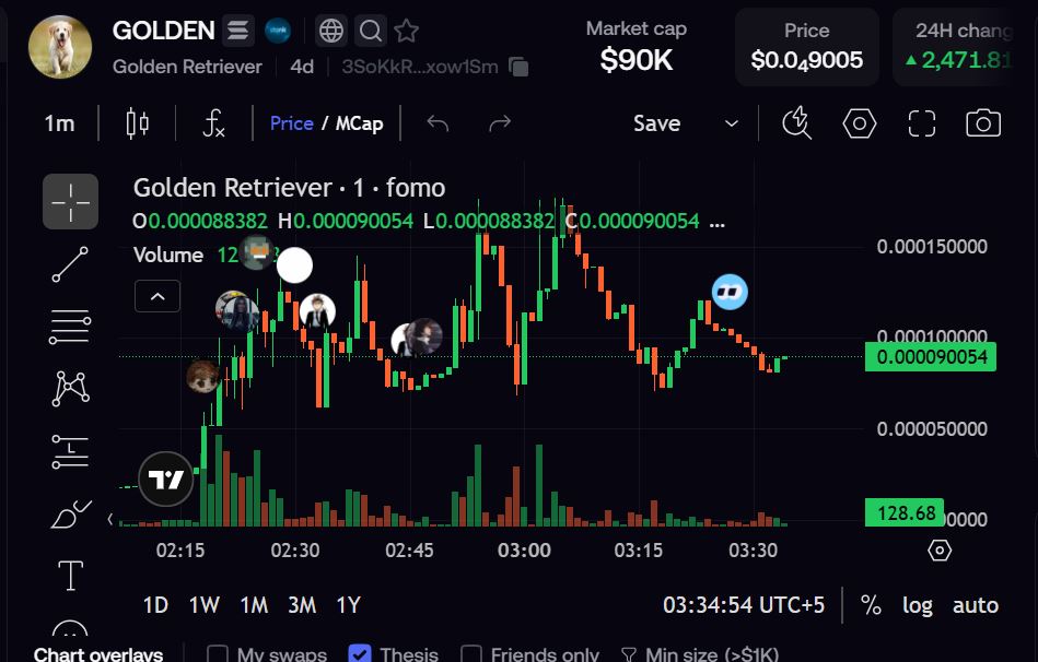 Aniquek2's tweet photo. Gold narrative.
StonkFun meta.
Tiny market cap.
Massive room to run.
solana:Xsv9hRk1z5ystj9MhnA7Lq4vjSsLwzL2nxrwmwtD3re 👀
CA:
3SoKkRq5XS95PnnbeD5dAuQYLp17LqbeqBtATyxow1Sm
RT + reply “GOLDEN” if you’re early.
#GOLDEN #GLDx #SOL #Solana #StonkFun #RWA #Memecoin #Crypto https://t.co/upbjmGAVCi