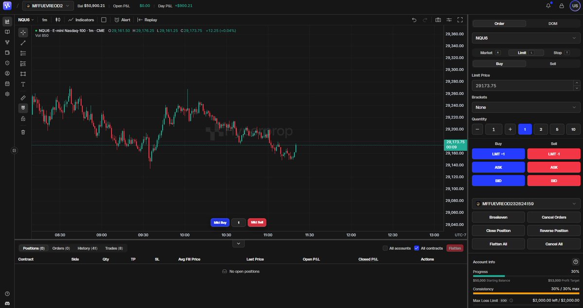 RomanianUSA's tweet photo. Got a @MyFundedFutures EOD Rapid Eval with a 70% off coupon from a pack. The @hyperpropcom platform is smooth, i like the "Account Info" section with progress and consistency. 
Have you guys tried it out yet? https://t.co/beBKcI40Im