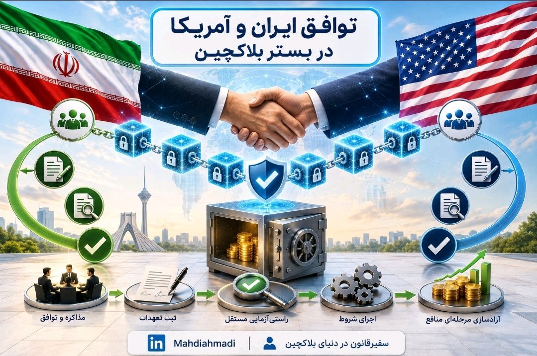 AhmadiMhdi's tweet photo. دیپلماسی با بلاکچین 

بلاکچین‌ در دیپلماسی می‌تواند از یک ابزار صرفاً فناورانه فراتر رود و به عنوان زیرساختی برای افزایش شفافیت، راستی‌آزمایی و ضمانت اجرای اقتصادی توافقات بین‌المللی مورد بررسی قرار گیرد.
لینک پست تکمیلی در لینکدین
https://t.co/liOf84G3cu

#بلاکچین #رمز_ارز https://t.co/mWbMiGwvAG