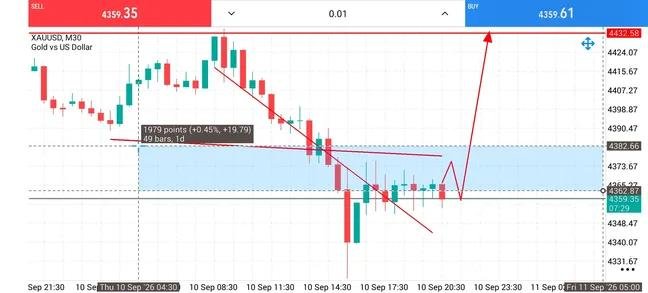 Jackhawitt's tweet photo. https://t.co/dy8ppZJOvw Confirm buy
Entry Zone : 4360: 4355
Target 🎯 : 4385 .4400.4460.4425.4432 https://t.co/HGL6gbNcoN