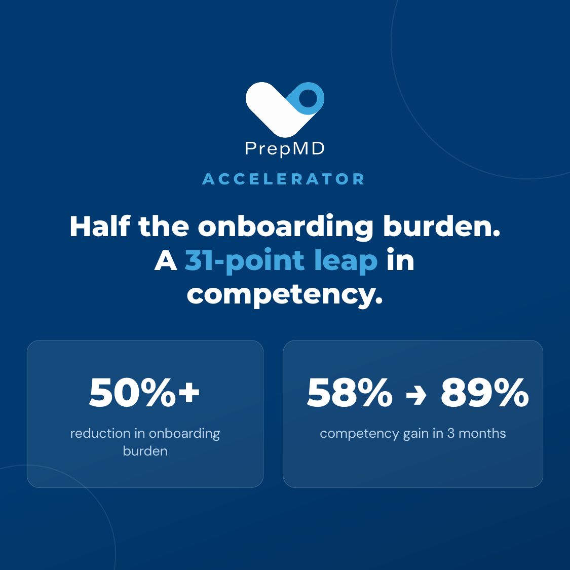 PrepMD's tweet photo. Onboarding shouldn’t slow your team down. With PrepMD Accelerator, structured education can reduce the onboarding burden by 50%+ while driving a 31-point competency gain in just three months.

Give your team a clearer path to competency - and your leaders a more efficient way to support it.

Learn more : 📩 hello@prepmd.com