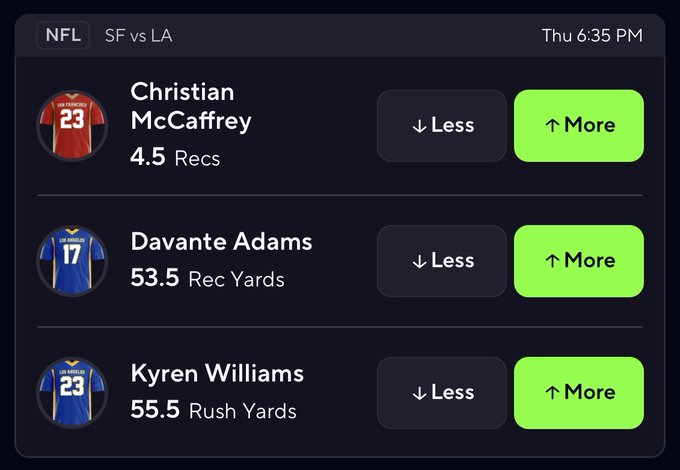 gels_1go's tweet photo. Prize Picks Play Of The Day🔥

Christian McCaffrey Over 4.5 Recs
Davante Adams Over 53.5 Rec Yards
Kyren Williams Over 55.5 Rush Yards

Get My Best Picks On Discord Link On Bio 🔥 https://t.co/dmXYyB1zeA