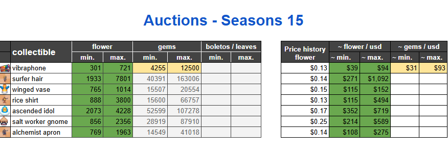 🧸The cheapest collectible with power-up ⚡️ at #SunflowerLand auctions