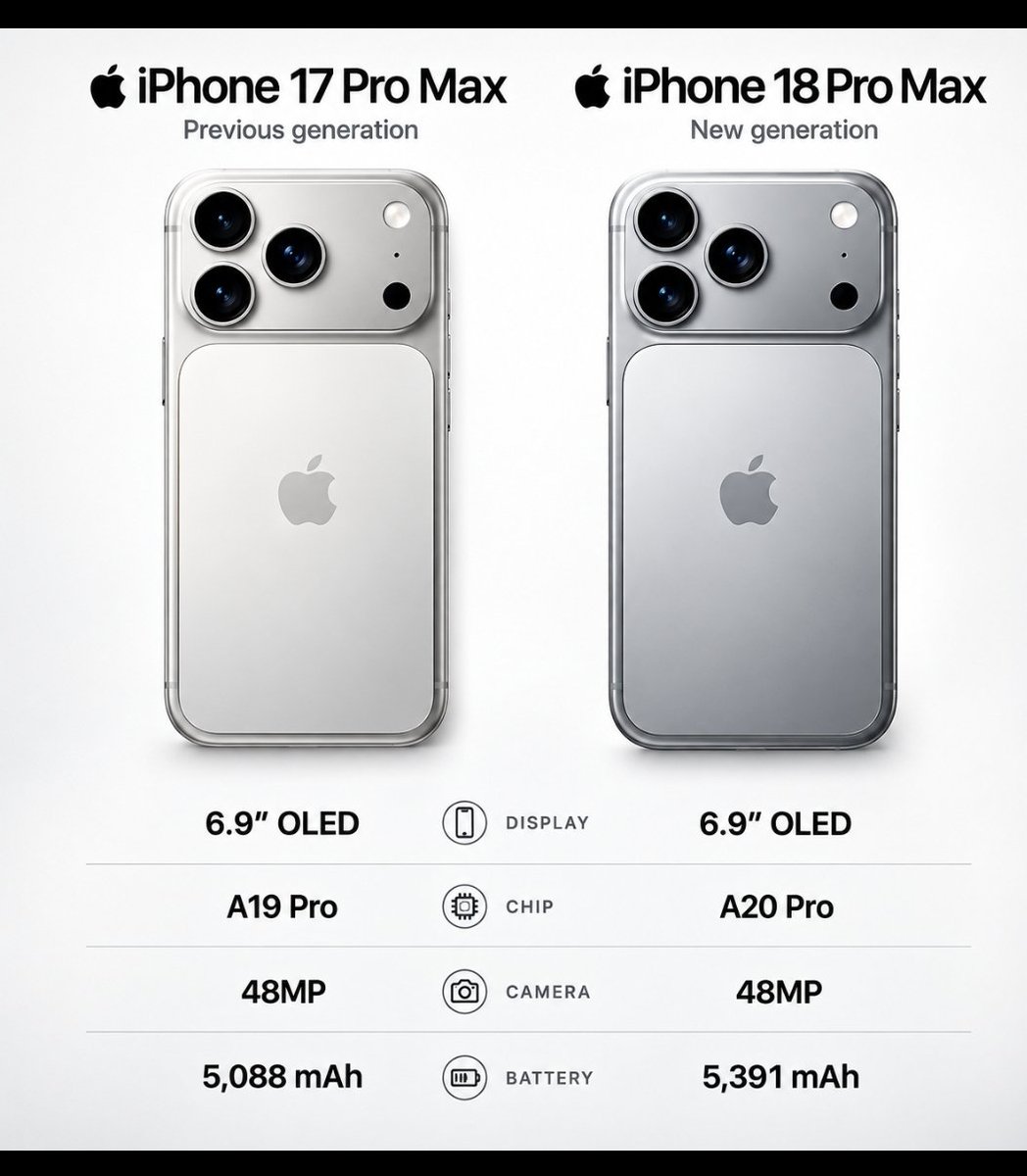 EngineerAdam123's tweet photo. iPhone 18 Pro Max Silver color bazata yi kasuwa ba kamar sauran colors ɗin. Waɗanda suke da 17 Pro Max silver color mun ci banza.... 🍎 https://t.co/SO6jrEaTeu