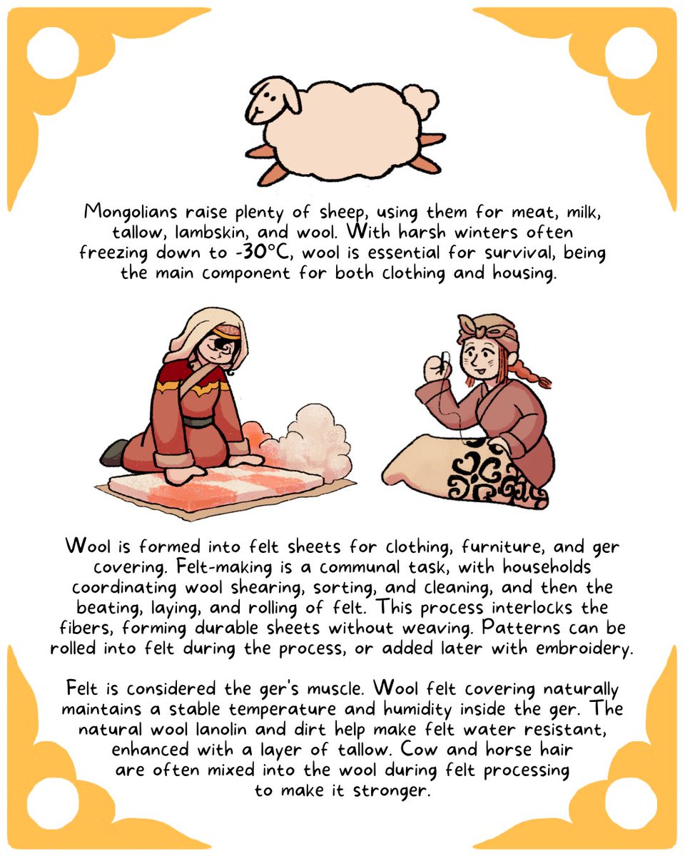 bakungbulan's tweet photo. jaadugar got me reading about mongolian empire gers... made these because i gotta get it all out of my head https://t.co/HRUARXtAKM