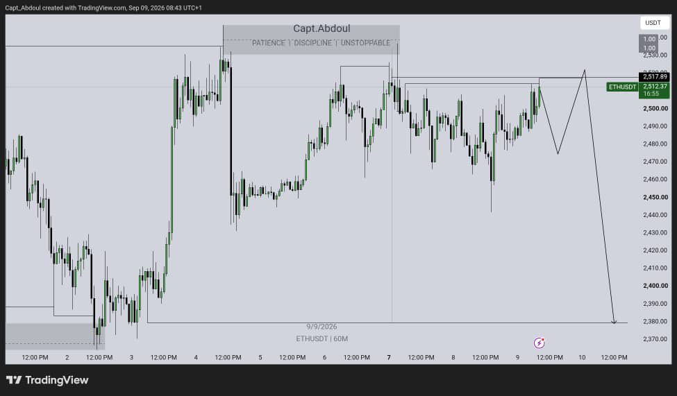 CaptAbdoul's tweet photo. First trade of the week
ETH✅
1:8🔥 https://t.co/Cn1r5kkCJc
