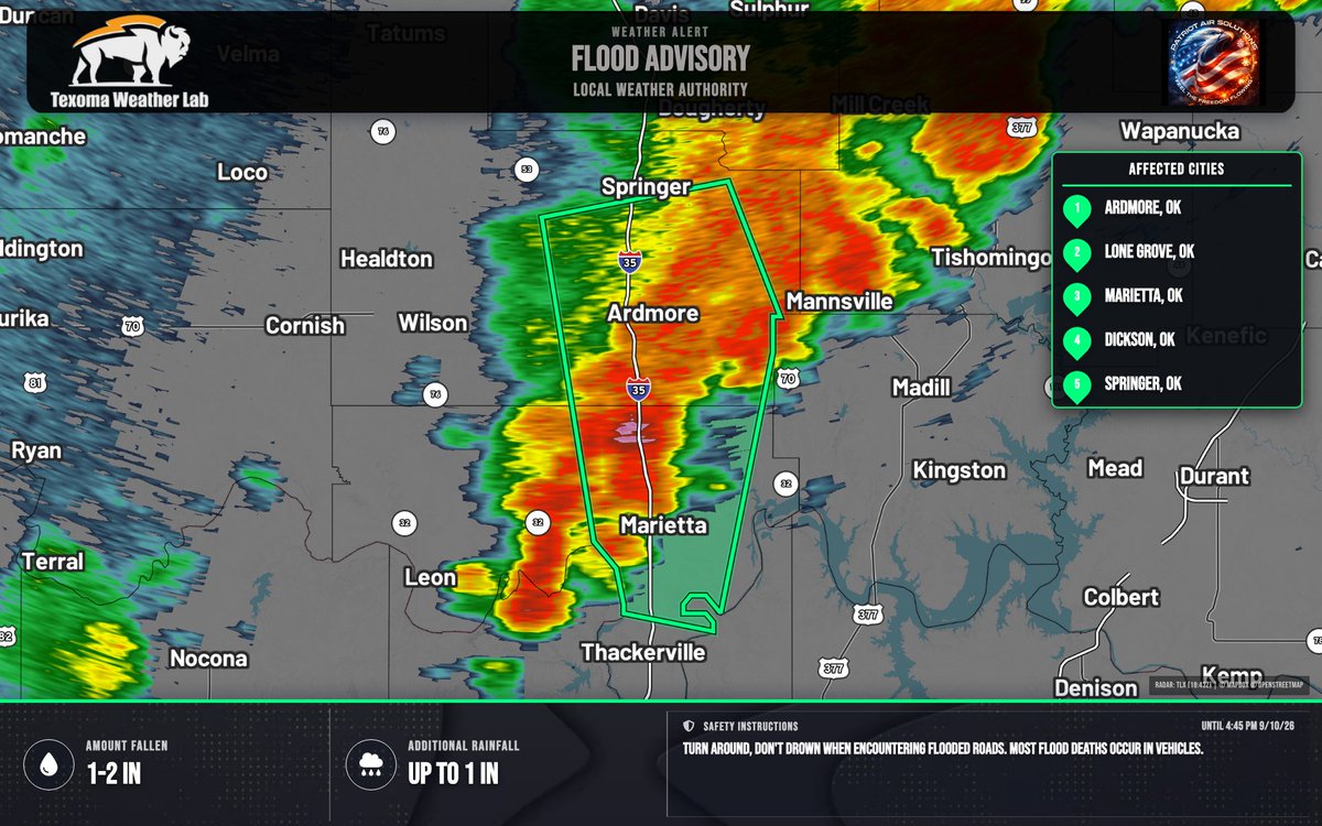 TexomaWXLab's tweet photo. Flood Advisory for Carter and Love Counties, OK until 4:45 PM CDT. Minor flooding in low-lying/poor drainage areas is expected. Turn around, don’t drown when encountering flooded roads. https://t.co/Z7XiH7ehkK