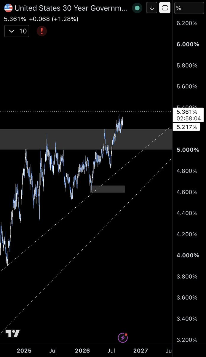 BollingerBanter's tweet photo. Yikes. #usyields https://t.co/3xeN8NU1HH