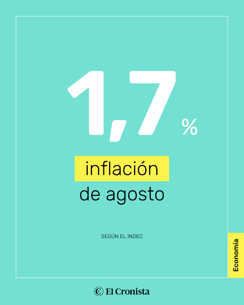 Cronistacom's tweet photo. ⭕ AHORA | La inflación de agosto fue 1,7% 💰

👉 El Instituto Nacional de Estadística y Censos (INDEC) dio a conocer el dato de inflación de agosto y marcó un 1,7%.

¿Qué opinás? Conocé más: https://t.co/YhaGP9HyC6 https://t.co/OHlC2ntWxr