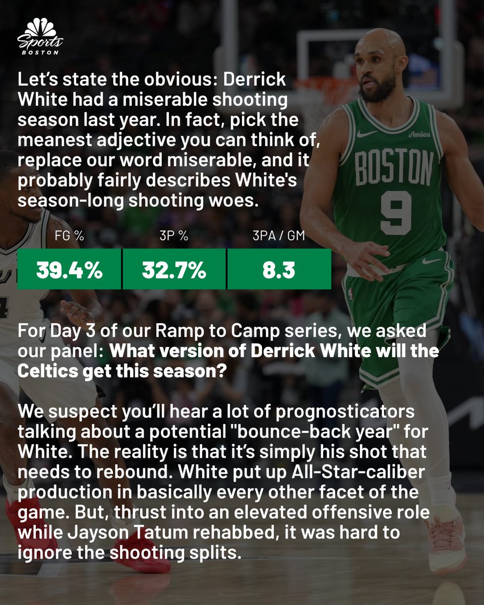 NBCSCeltics's tweet photo. Bounce back season for D-White? 

@ChrisForsberg_ (and our staff) continue our "Ramp to Camp" series as we look at questions the C's have to answer this season. ☘️

https://t.co/bkxN3QOGdM https://t.co/uJo7Q4i99h