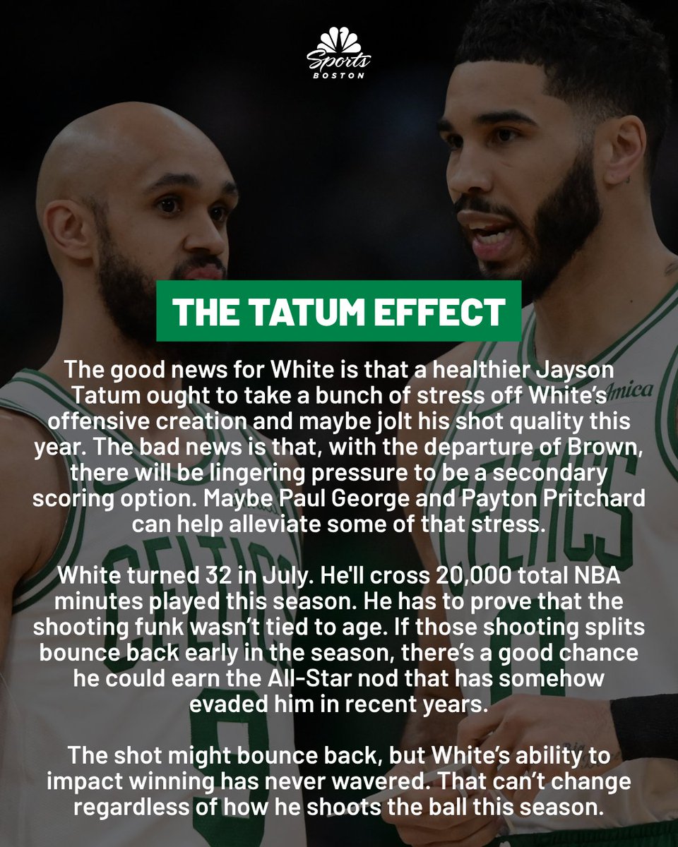 NBCSCeltics's tweet photo. Bounce back season for D-White? 

@ChrisForsberg_ (and our staff) continue our "Ramp to Camp" series as we look at questions the C's have to answer this season. ☘️

https://t.co/bkxN3QOGdM https://t.co/uJo7Q4i99h