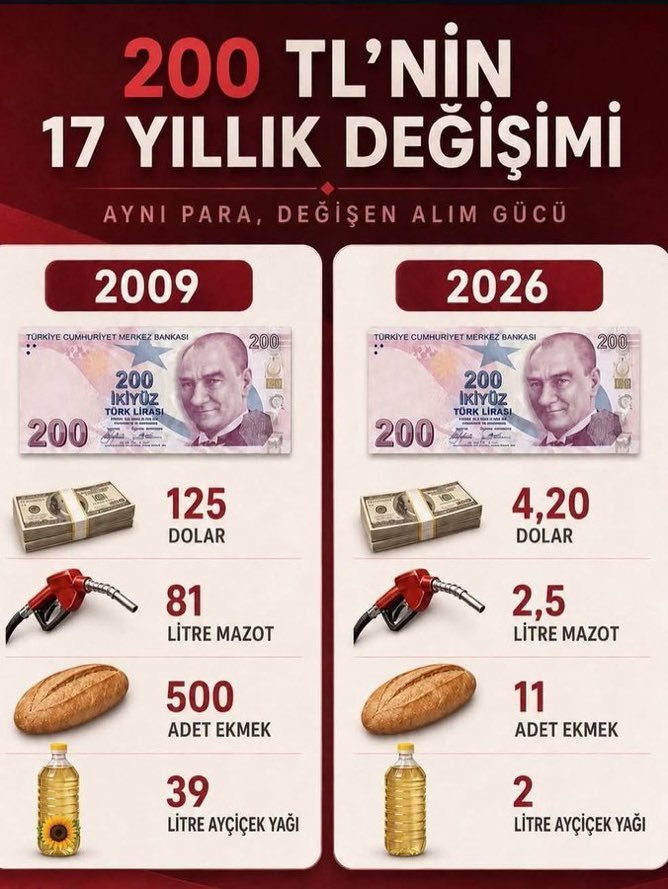 23NISAN1923's tweet photo. Vallahi billahi yazacak bişey bulamıyorum o kadar üzülüyorum ki anlatamam  ..
#BuçağıEmekliBitirecek https://t.co/k2vjhbXtvy