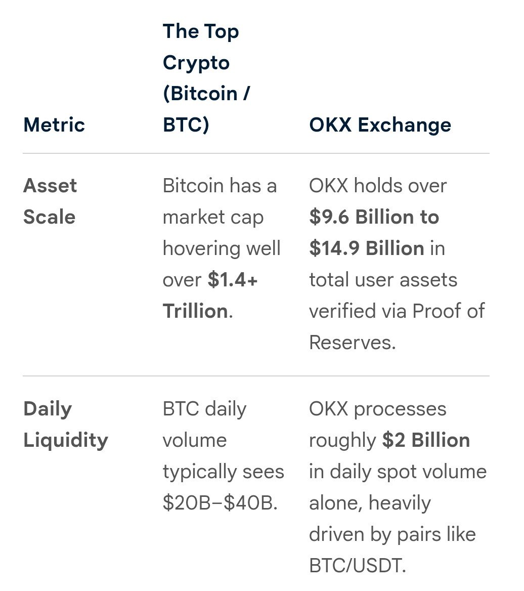 trade_t_bounce's tweet photo. $NIVF
Also - each of the other BOD members 10% beneficial ownership. Each of these guys were cohorts with Andy at OKx and served in senior leadership with him. OKx is only the 2nd. Largest crypto at 2B, and these guys were leaders and grew it into what it is today. https://t.co/rbUiYSFGpx