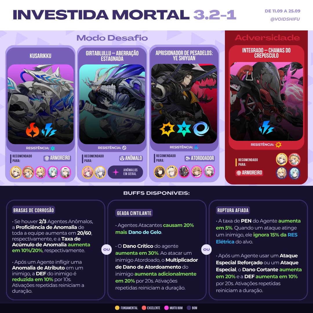 voidshifu's tweet photo. nova rotação do investida mortal (3.2-1) a partir dessa sexta (11/09)

chefes, buffs e agentes recomendados: https://t.co/zYBJvk4wDy