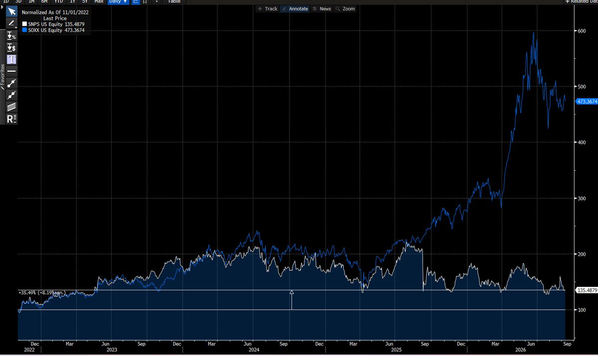 GreenDotCap1tal's tweet photo. This chart continues to amaze me. What a disaster https://t.co/qNwePDd9ve