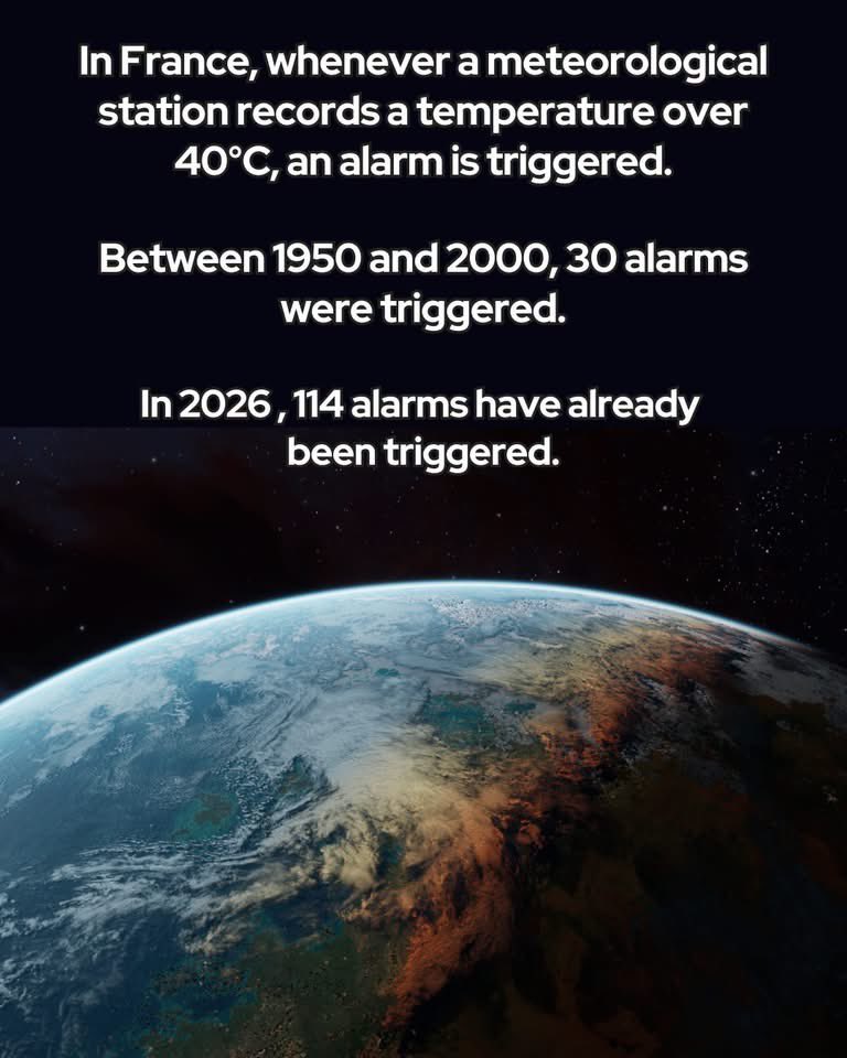 ShiningScience's tweet photo. From 1950 to 2000, France recorded just 30 days over 40°C. In 2026, it’s already recorded over 110.
The French national meteorological service, Météo-France, has released striking new data that underscores the rapid acceleration of global warming.
In 2026 alone, the agency registered a staggering 114 separate instances where temperatures reached or exceeded 40°C (104°F) across its primary network of 120 weather stations. To put this into perspective, during the entire fifty-year period between 1950 and 2000, this extreme 40°C threshold was triggered only 30 times across the same network.
This massive surge reveals that what was once an ultra-rare, generational heat event in Western Europe has now become an alarmingly frequent summer norm.
This drastic shift is reshaping how scientists and policymakers view climate resilience. The summer of 2026 has officially been recorded as France's hottest since measurements began in 1900, bringing prolonged droughts and record-breaking wildfires alongside these relentless heatwaves.
As these extreme weather milestones continue to shatter previous records, experts emphasize the urgent need for robust infrastructure adaptation and mitigation strategies. The staggering contrast in data from Météo-France serves as a wake-up call, showing that the realities of climate change are manifesting far more quickly and intensely than previously projected.
source: Météo-France. (2026). Summer 2026 Climate Report. French National Meteorological Service.