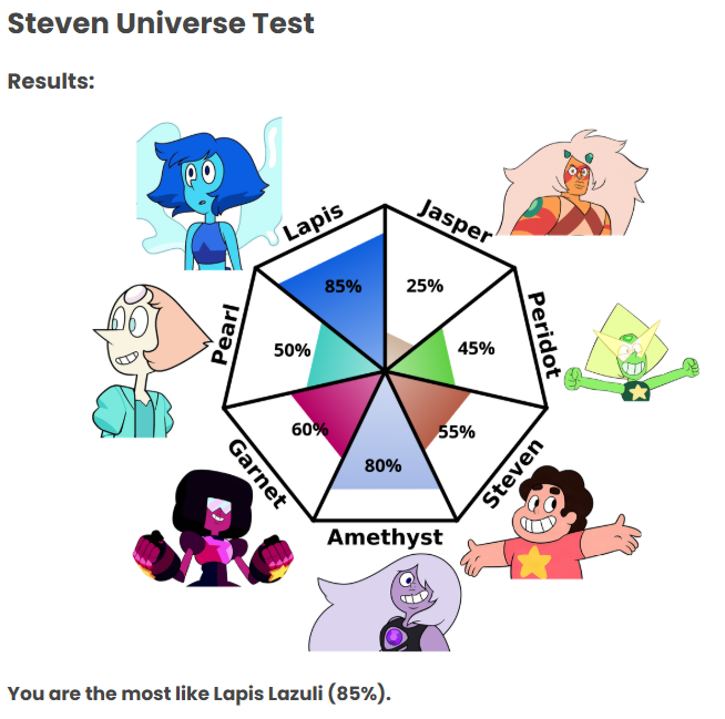 VagrantStevenU's tweet photo. / Now that they're not using AI for the images I decided to take that quiz. I'm unsurprised by the results lol. https://t.co/FlC0IH0Jjl