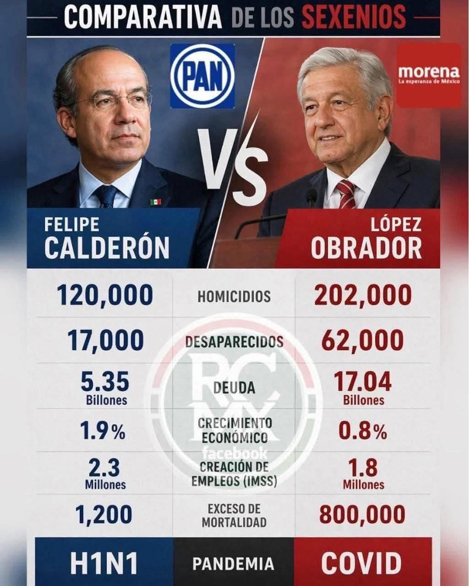 PrietoYania's tweet photo. Aunque les duela a los piojosos https://t.co/leCg4SwnhV