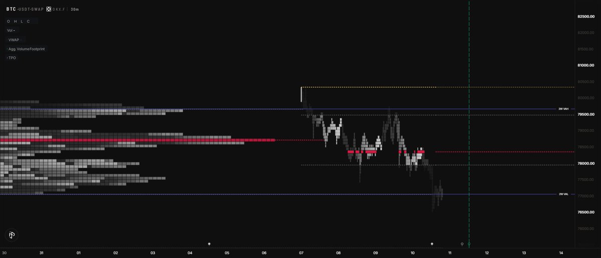MysterEtrader's tweet photo. Rotation ✅ https://t.co/j0SY4mrMQL