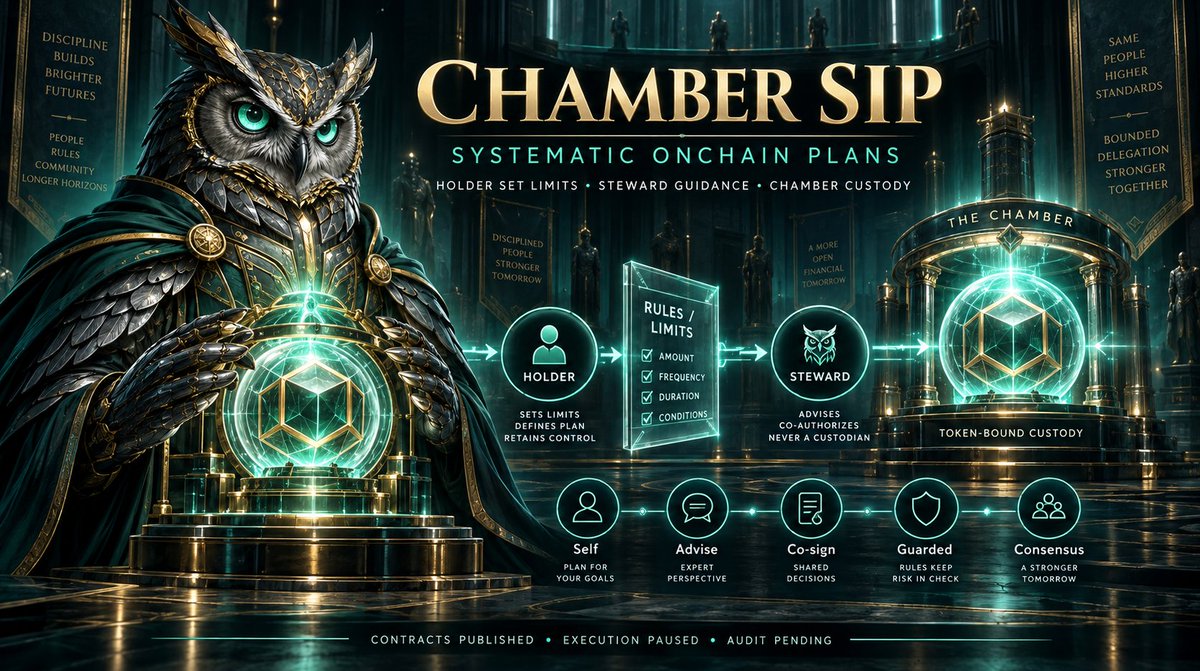 emergeen's tweet photo. You don’t need to be an expert.

With QUORUMBORN Chamber SIP, you set the rules and choose a trusted Chamber Steward to guide or co-authorize your plan.

Experts assist. You keep control. Your NFT’s Chamber keeps custody.

*Execution paused pending audit.

https://t.co/AK9o3dvhIl

#QUORUMBORN #DeFi #NFT