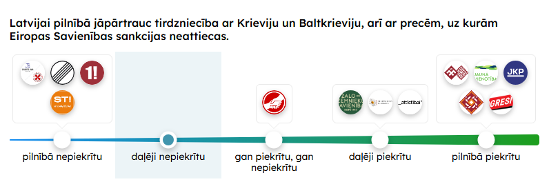 RukMaris's tweet photo. MMM Arī krievu preces patīk:
Piebilde - mana izvēle bija randam atbildes, lai tiktu pie šiem jautajumiem https://t.co/1Y8Y9LeuYW