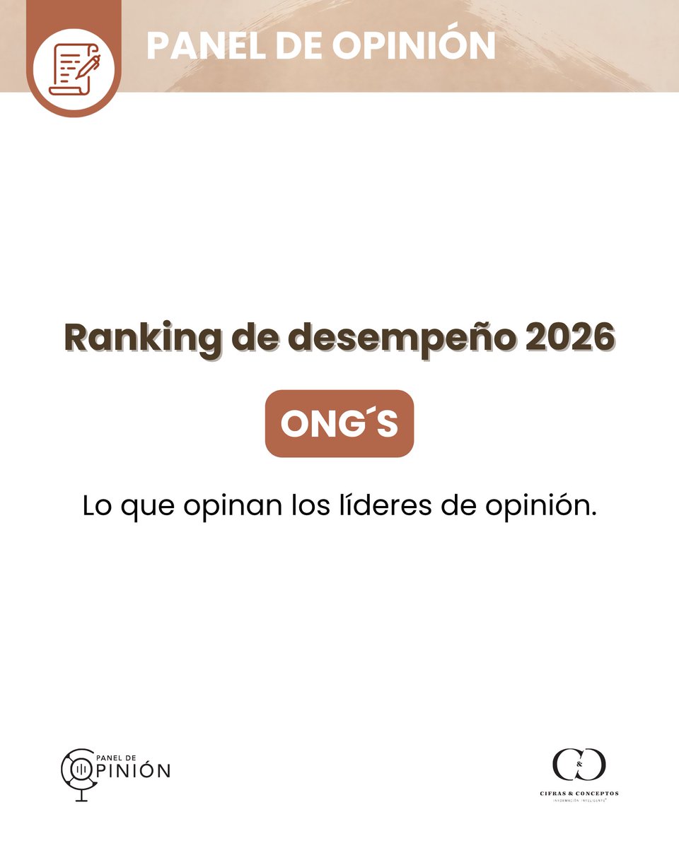 cifrasyconcepto's tweet photo. 🏆 Presentamos el Top 10 de las Organizaciones de la sociedad civil más admiradas de nuestro Panel de Opinión 2026.

🔎 Consulta los resultados completos en el informe del link: https://t.co/DXcXuZC4Nw

@Dejusticia @cruzrojacol @fundcorona @moecolombia @ideaspaz @FLIP_org @FundaciongrupoS @parescolombia @fpiesdescalzos @transparenciaco 

#cyc #infointeligente #paneldeopinión